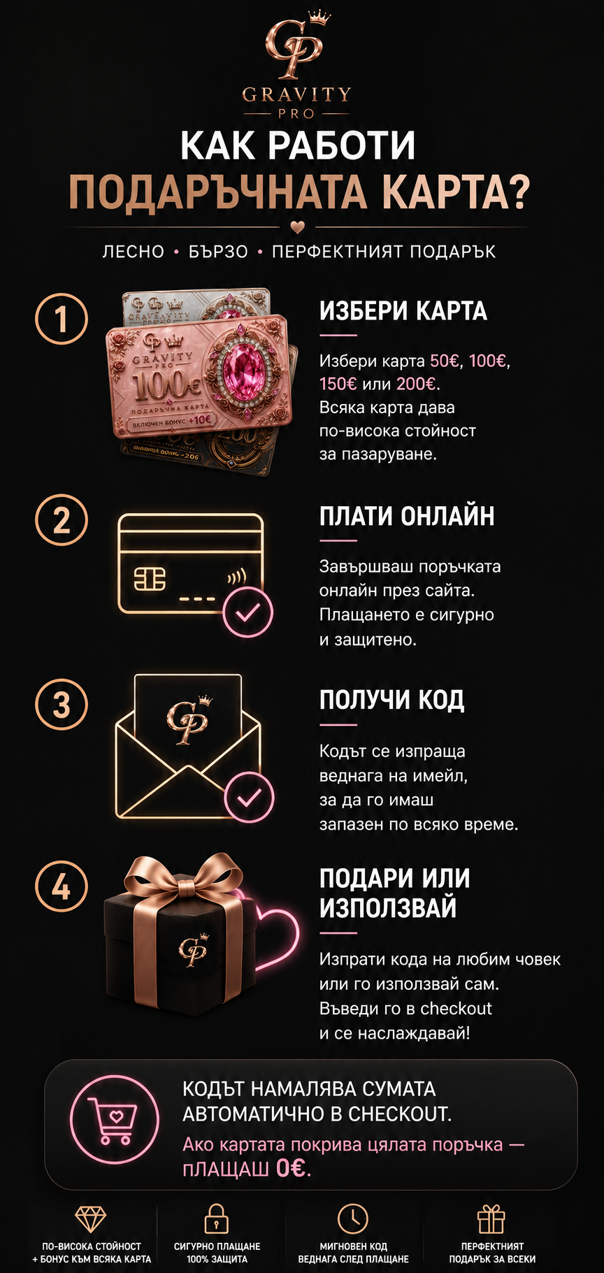 👑 GRAVITY PRIME Карта 100€ + 10€ подарък бонус