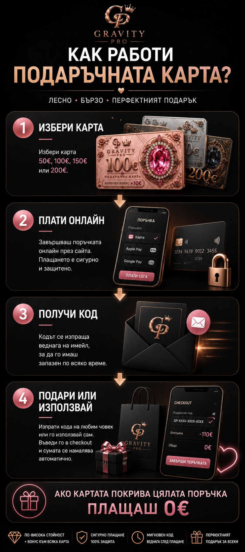 👑 GRAVITY ELITE Карта 200€ + 30€ подарък бонус